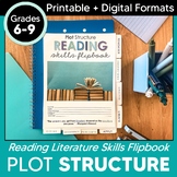 Plot Structure Flipbook & Plot Diagram Graphic Organizer A
