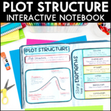 Plot Structure and Setting - Reading Interactive Notebook 
