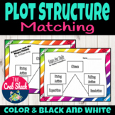 Plot Structure Matching