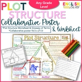 Plot Structure Collaborative Poster, Plot Diagram {PDF & DIGITAL}