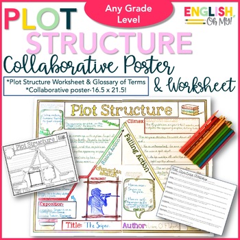 Preview of Plot Structure, Plot Diagram Collaborative Poster {PDF & DIGITAL}