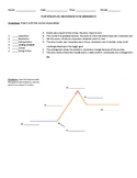 Plot Structure Worksheet | Teachers Pay Teachers