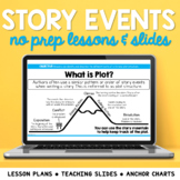 Plot Structure & Story Elements: Mini Lessons: Lesson Plans, Slides, Posters