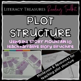 Plot Structure & Story Mountain for Story Structure
