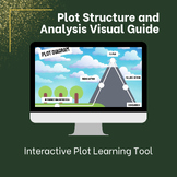 Plot Structure and Analysis Visual Guide