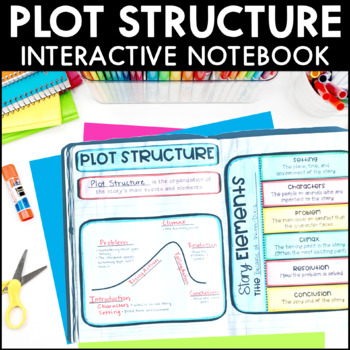 Preview of Plot Structure and Setting - Reading Interactive Notebook Pages - Story Elements