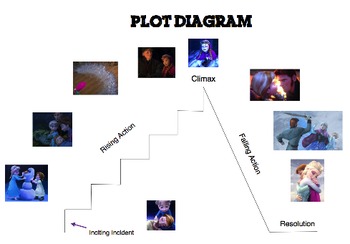 Preview of Plot Structure using Frozen