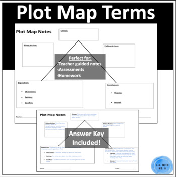Preview of Plot Map Terms Assessment or Notes Handout (Answer key included!)