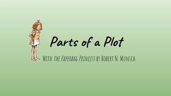 Preview of Plot, Theme, and Characterization with The Paperbag Princess