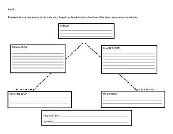 Plot and Character Graphic Organizers by Jocelyn Powell | TpT
