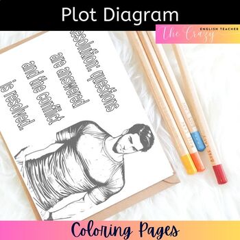 Preview of Plot and Parts of the Plot Coloring Pages