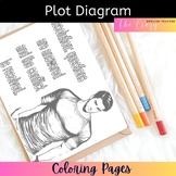 Plot and Parts of the Plot Coloring Pages