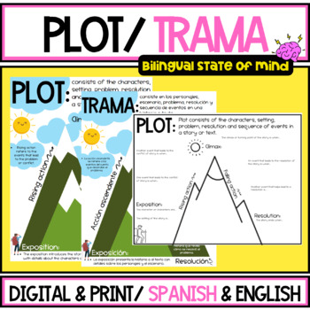 Preview of Plot and Plot Map/ Trama de una historia