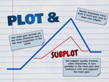 Preview of Plot and Subplot Anchor Chart