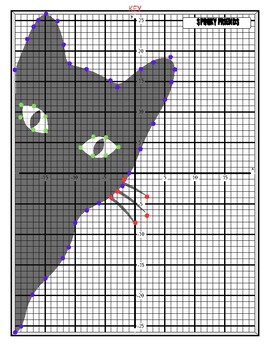 Preview of Plot the Points Coordinate Grid Graphing *Spooky Friend* Picture Algebra Handout