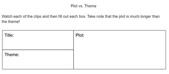 Preview of Plot vs. Theme Review Worksheet