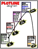 Plotline Diagram Anchor Chart | Poster size and 8.5 x 11