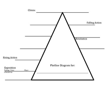 Preview of Plotline Diagram Graphic Organizer