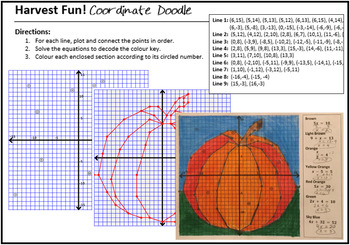 Preview of Plotting Coordinates Mystery Picture - Coloring Harvest Fun!