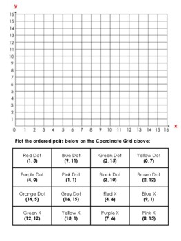 Preview of Plotting Ordered Pairs Worksheet
