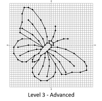 Plotting Pictures Deluxe - Levels 1-3 Coordinate Grid Practice | TPT