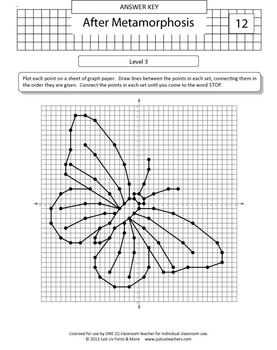 Plotting Pictures - Level 3 Coordinate Grid Practice by JustUsTeachers