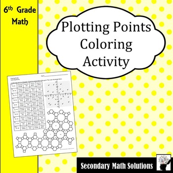 Preview of Plotting Points Coloring Activity (6.11A)