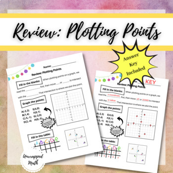 Preview of Plotting Points Review Worksheet