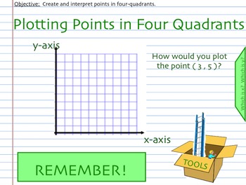 Preview of Plotting Points in Four Quadrants