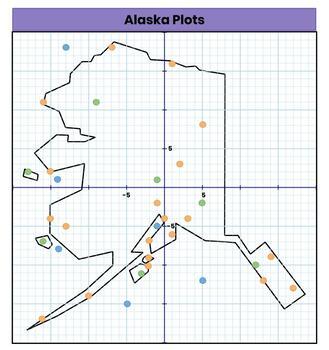 Preview of Plotting Points of Alaska
