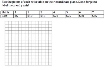 Preview of Plotting Points on Coordinate Graphs from Ratio Tables