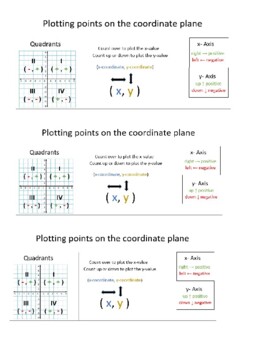 Preview of Plotting Points on a Coordinate Plane - Notes