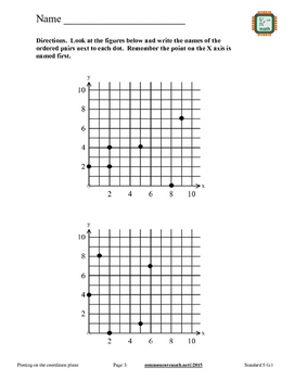 Plotting Points on the Coordinate Plane - 5.G.1 by Common Sense Math