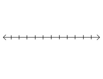 Preview of Plotting on a Number Line