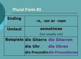 Plural Forms of German Nouns