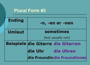 Preview of Plural Forms of German Nouns