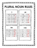 Plural Noun Rules Handout
