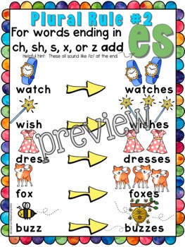 Singular Vs Plural Nouns Ending with FF or FFE (Case E2) 