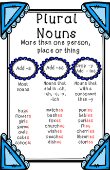 Plural Nouns Anchor Chart by Erin L Martin | TPT