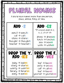 Plural Nouns Chart Teaching Resources | Teachers Pay Teachers