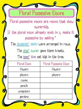 Plural Possessive Nouns Poster and Worksheet Bundle by Mrs Kiswardys Class
