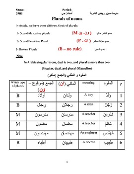 Preview of Plural of Nouns in Arabic - جمع الاسماء