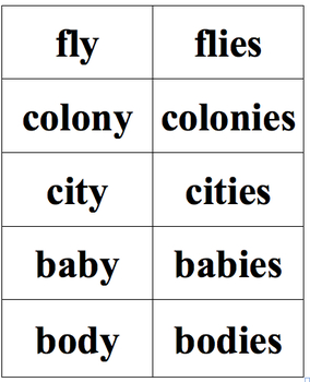 Plurals Phonics Center (-y to -ies) by Alissa Walters | TpT