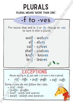 Preview of Plurals -f to -ves Classroom Poster