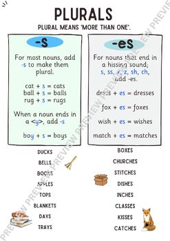 Preview of Plurals -s and -es Classroom Poster