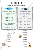 Plurals -s and -es Classroom Poster