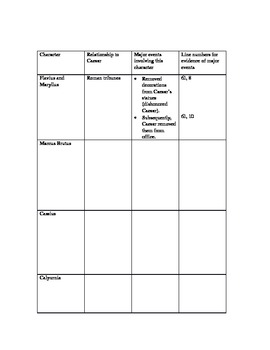 Preview of Plutarch’s “The Life of Julius Caesar” Graphic Organizer