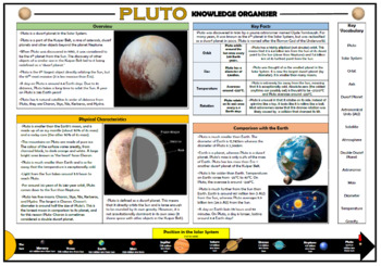 Preview of Pluto (Dwarf Planet) Knowledge Organizer!