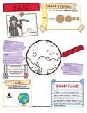 Pluto Facts and Activities