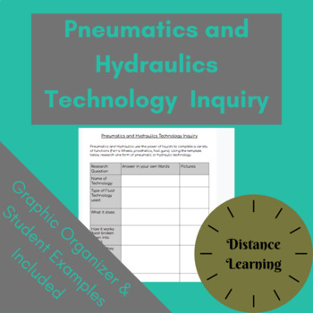 Preview of Pneumatics and Hydraulics Technology Inquiry- Distance Learning